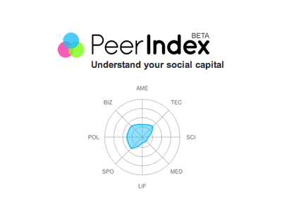 PeerIndex